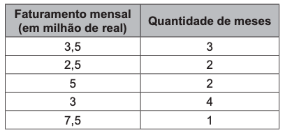 segundo quadro da questão 140